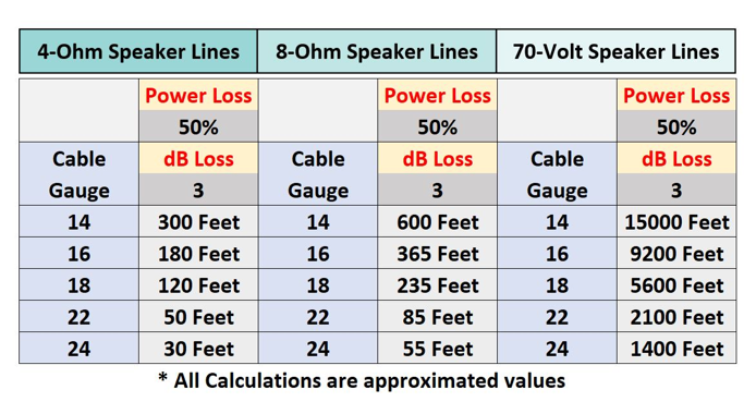 70 Volt Cabling Notes - AVCSS Tech World