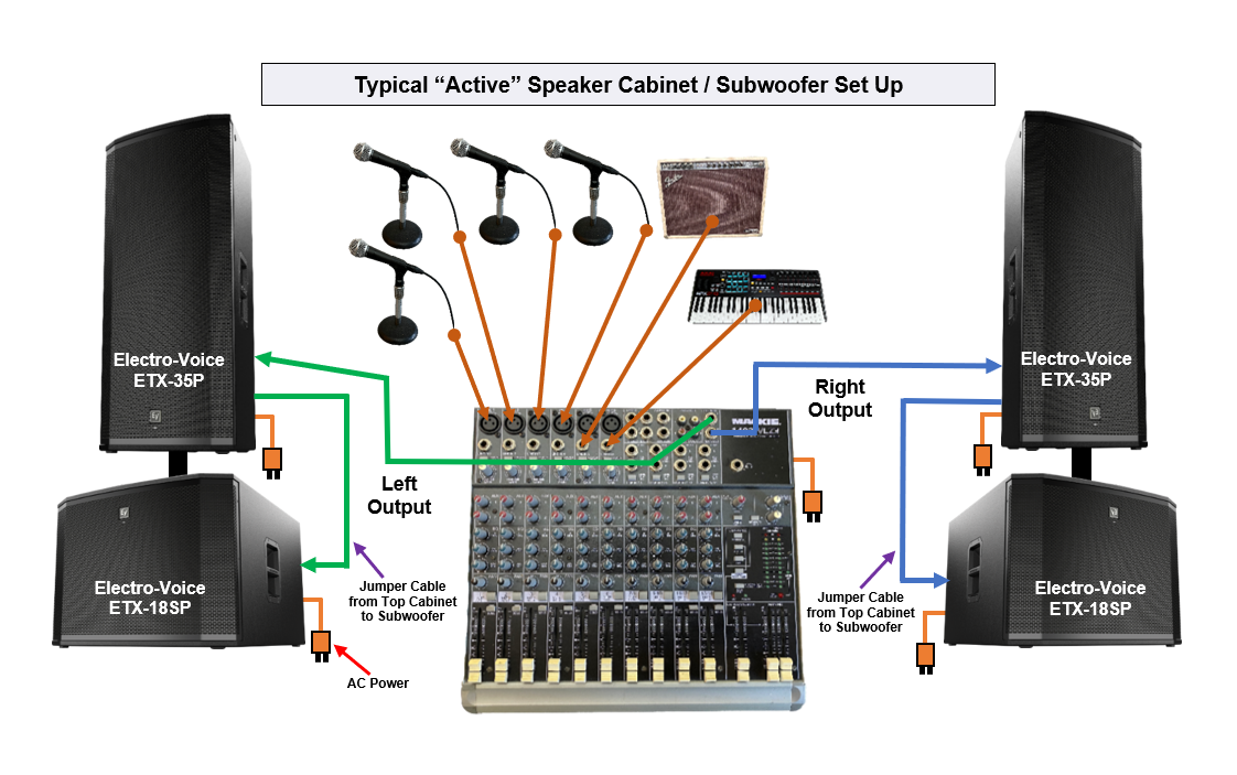 Active and Passive Sound System Setup - AVCSS Tech World