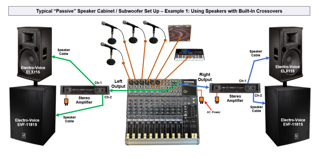 Basic Audio System Home Theater System Setup Diagram Choose 5.1 Or 7.1 Home Theatre