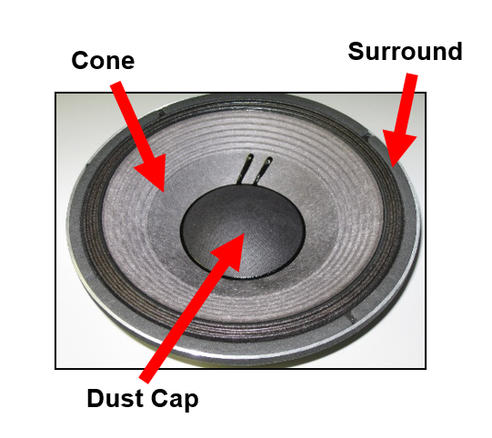 Parts of a Speaker - AVCSS Tech World